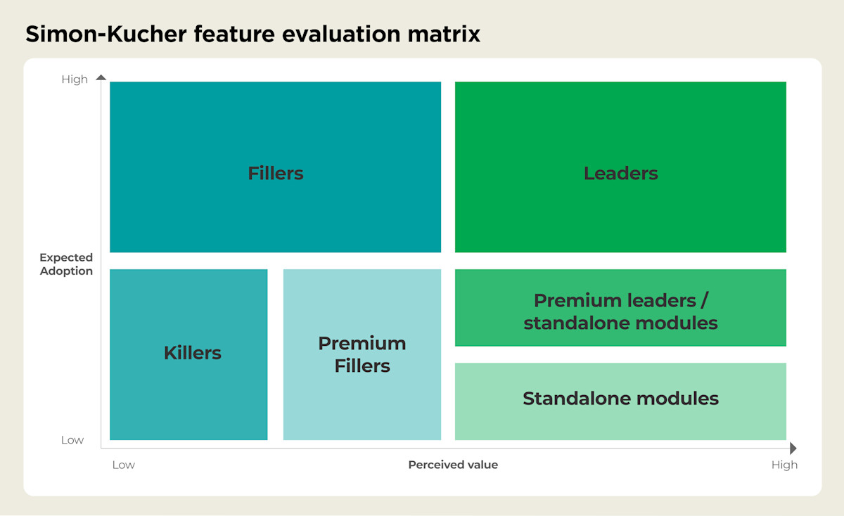 Feature Matrix Ideation How to price & package SaaS products - myNZTE