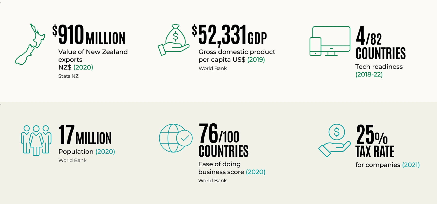 Is the Netherlands the right market? - myNZTE