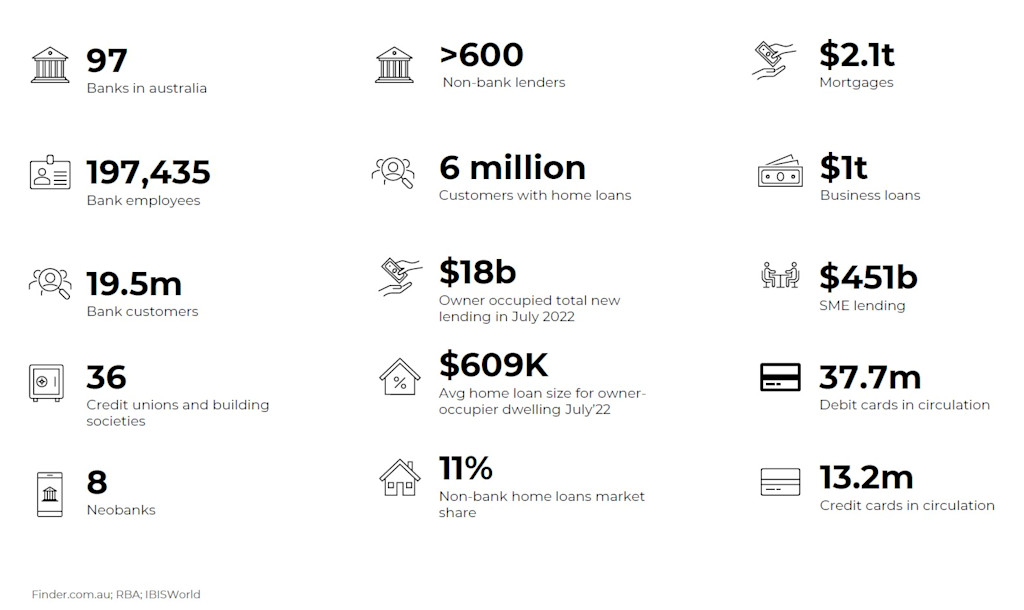 The banking sector in Australia: facts, figures and trends - myNZTE