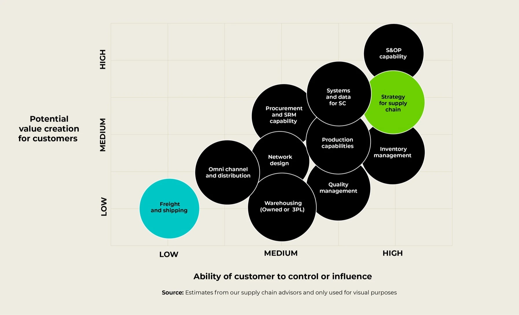 Cut costs and operational blocks with a solid supply chain strategy ...