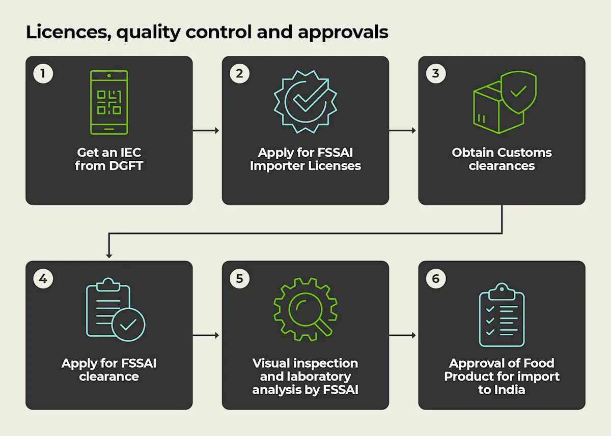 India’s regulations and compliance requirements - myNZTE