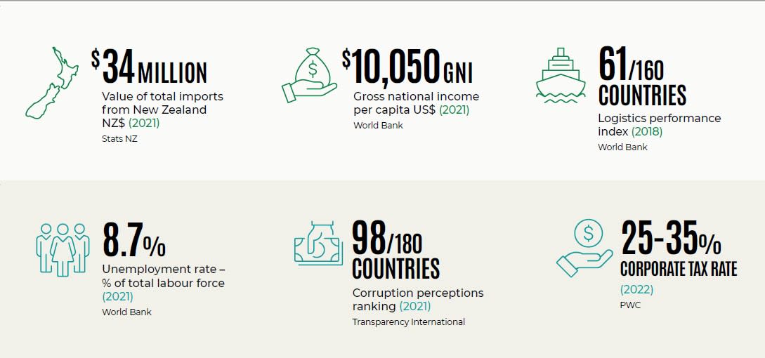 Is Argentina the right market? - myNZTE