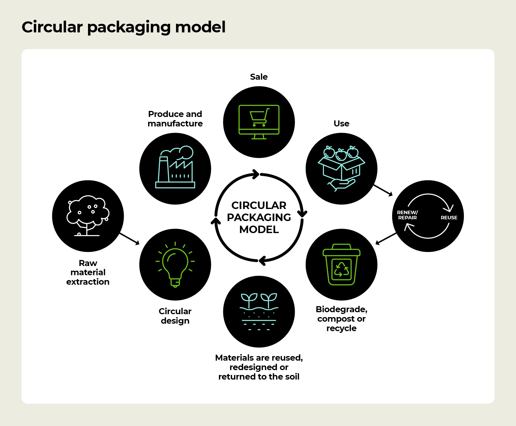 How to improve your packaging sustainability - myNZTE