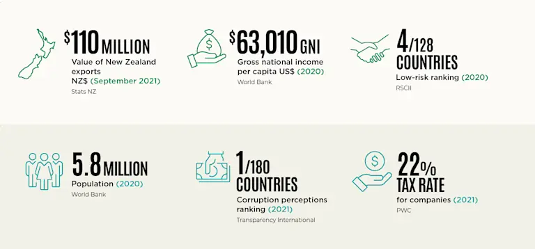 Is Denmark the right market? - myNZTE