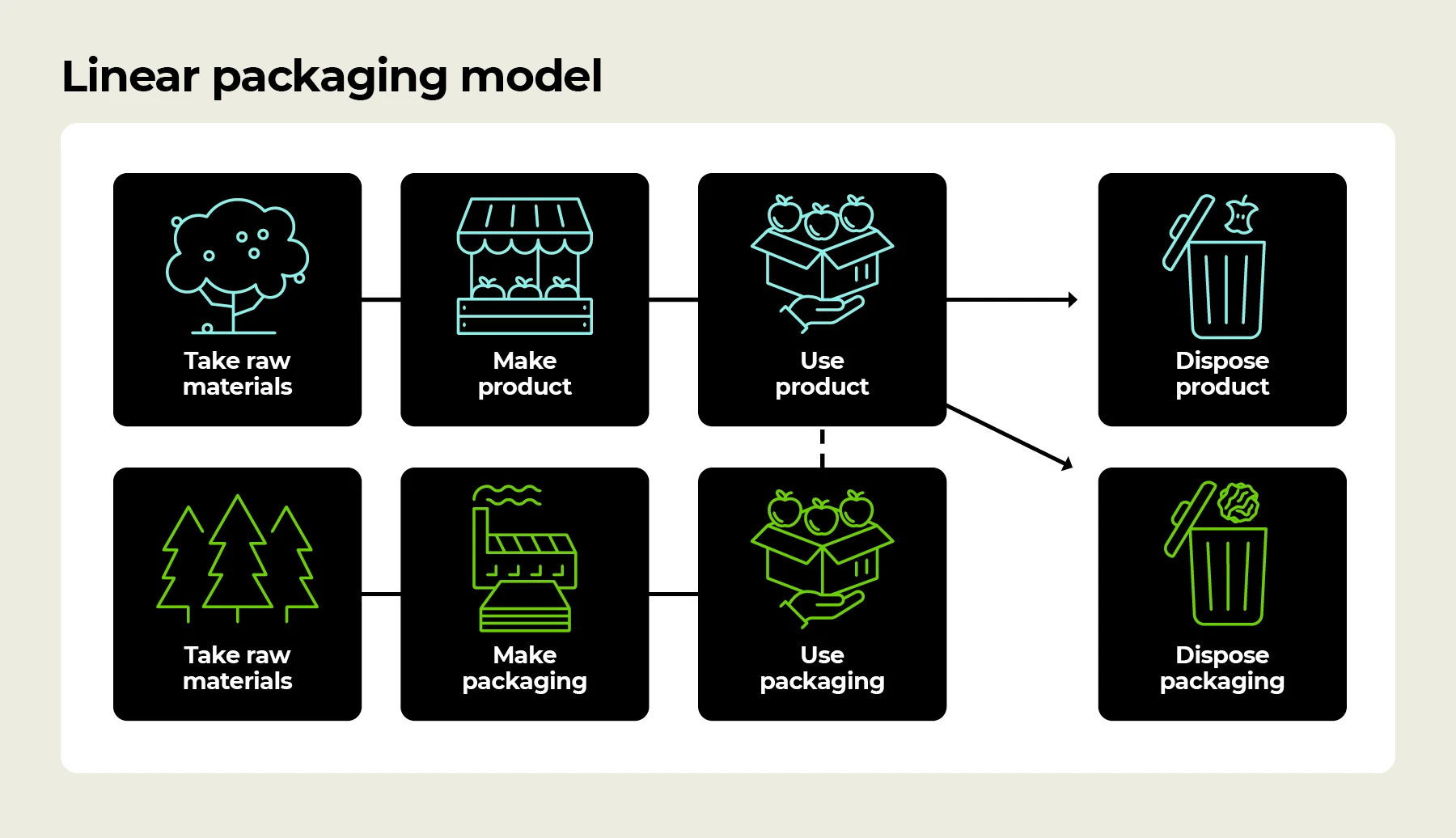 Lean Packaging Examples How to improve your packaging sustainability - myNZTE