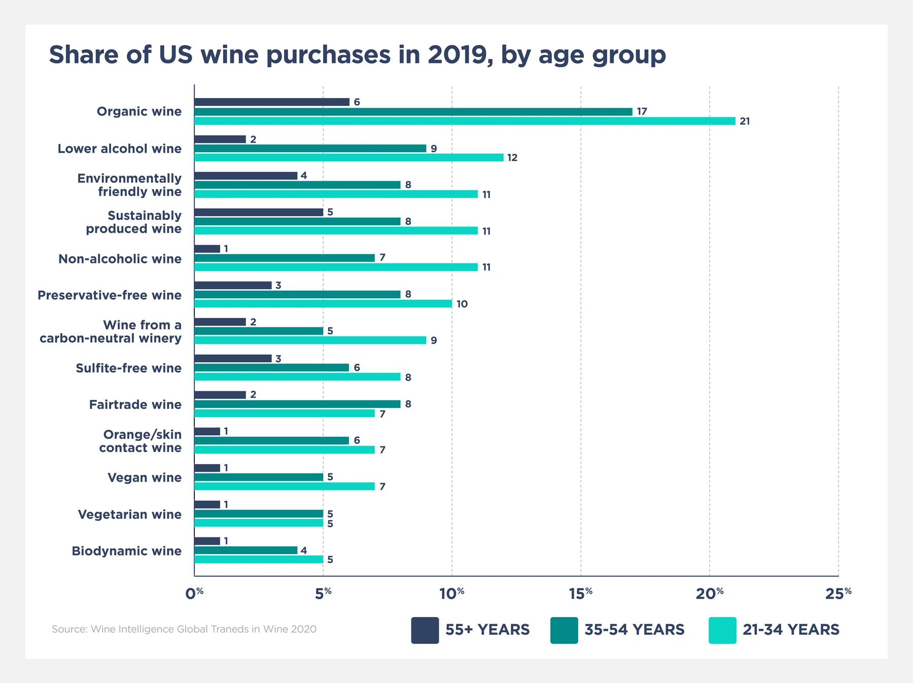 Who drinks wine in the US and what kind of wine do they like? myNZTE