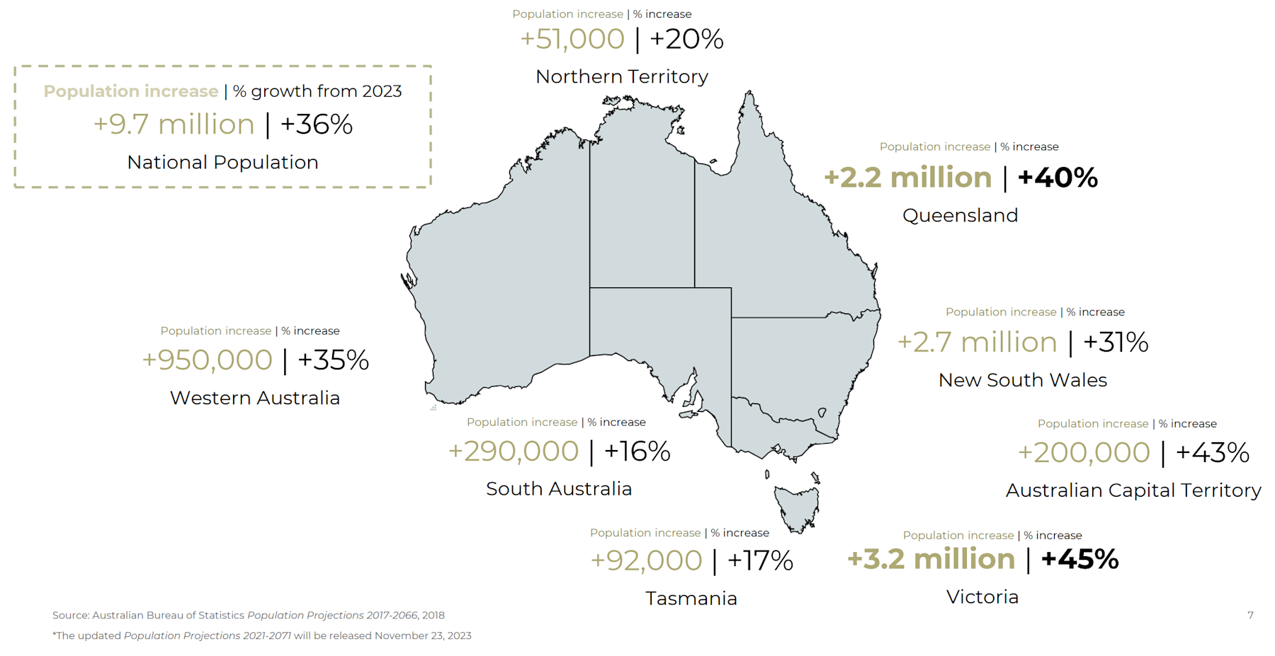 Path-to-market: Australia’s construction industry - myNZTE