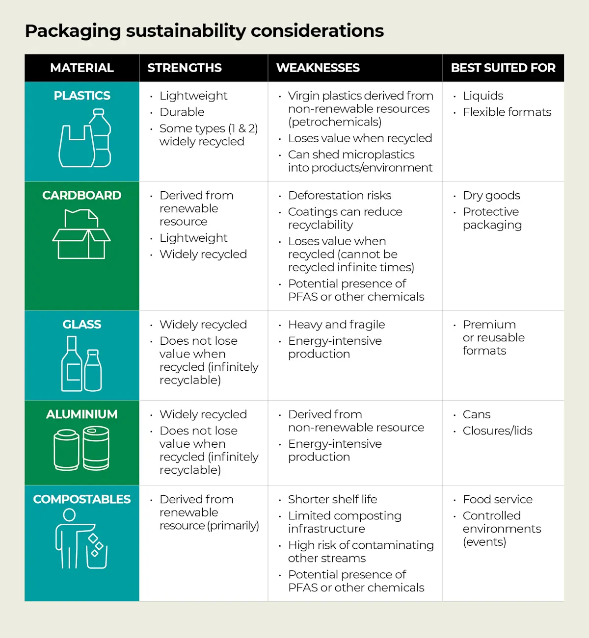 Package Design Rationale Pdf How to improve your packaging sustainability - myNZTE