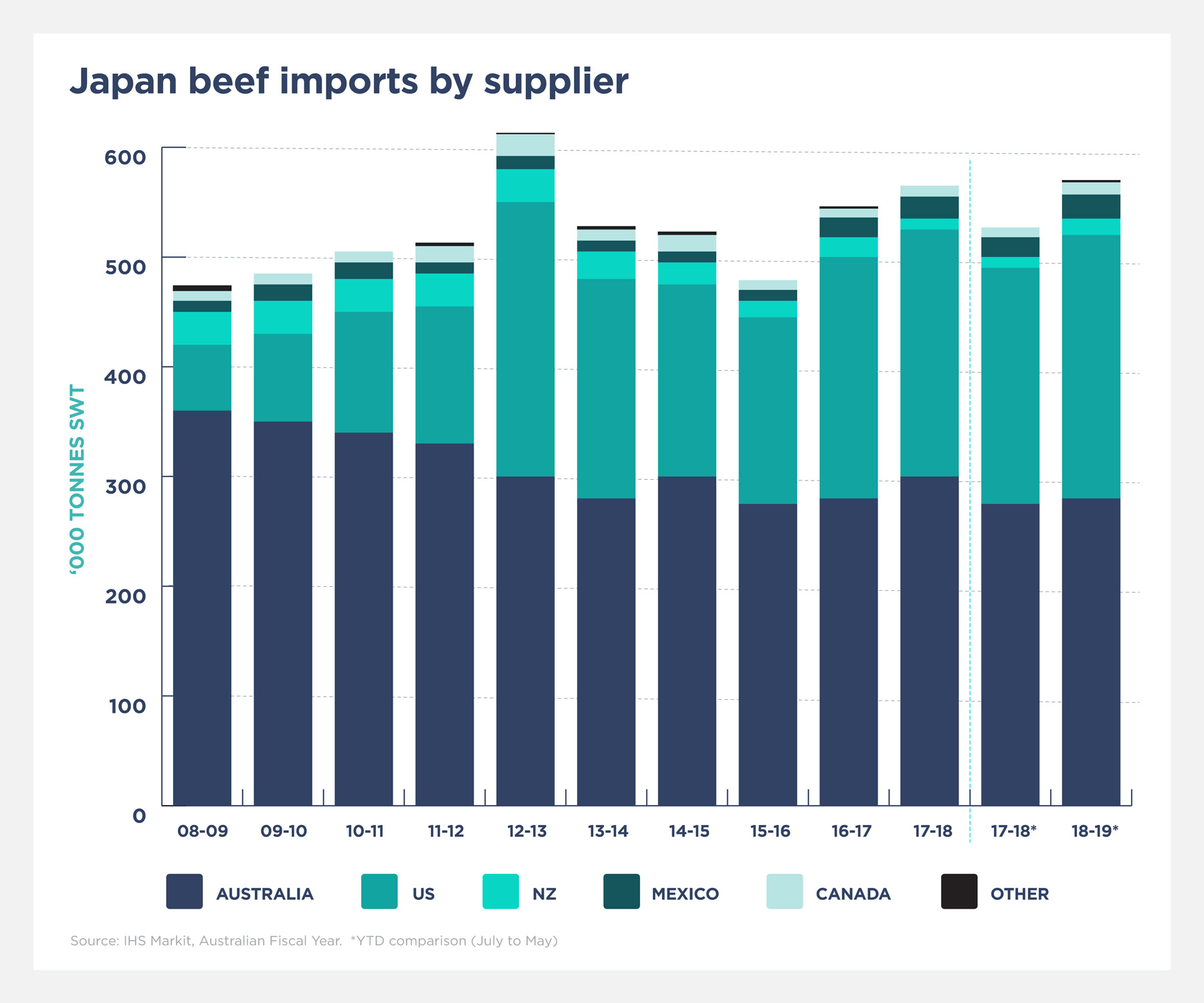 Identifying your beef and lamb buyers in Japan myNZTE