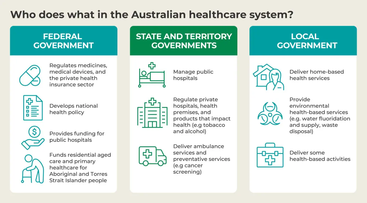 Introduction to Australia's healthcare system myNZTE