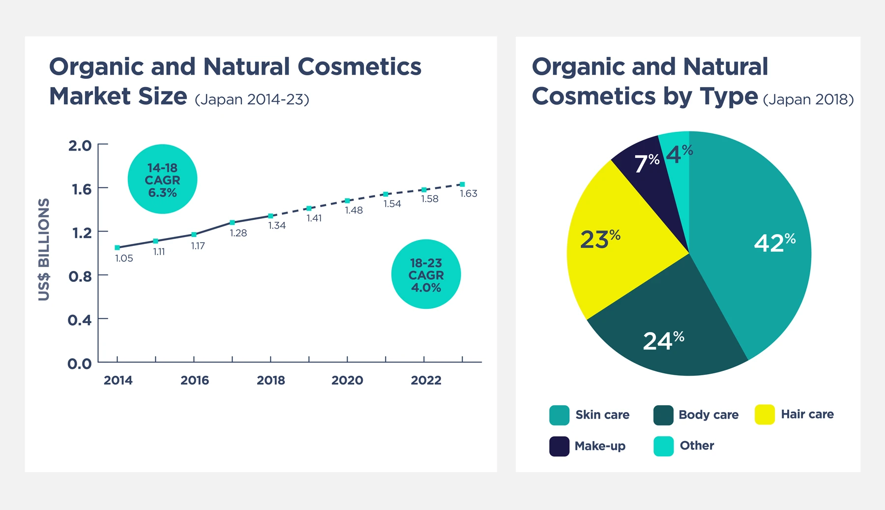 Is Japan the right market for my health, hygiene or beauty product