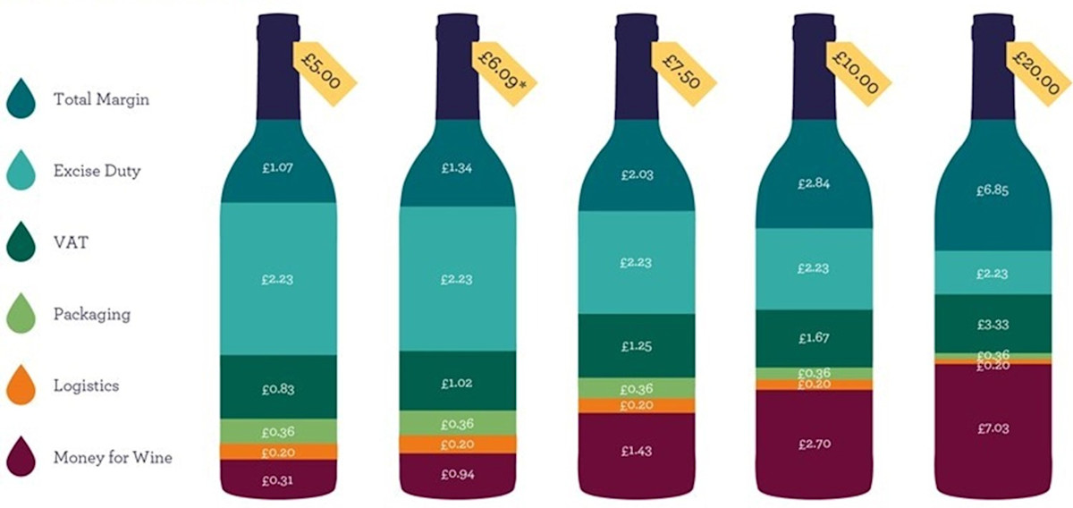 Pricing your wine profitably for UK retail myNZTE