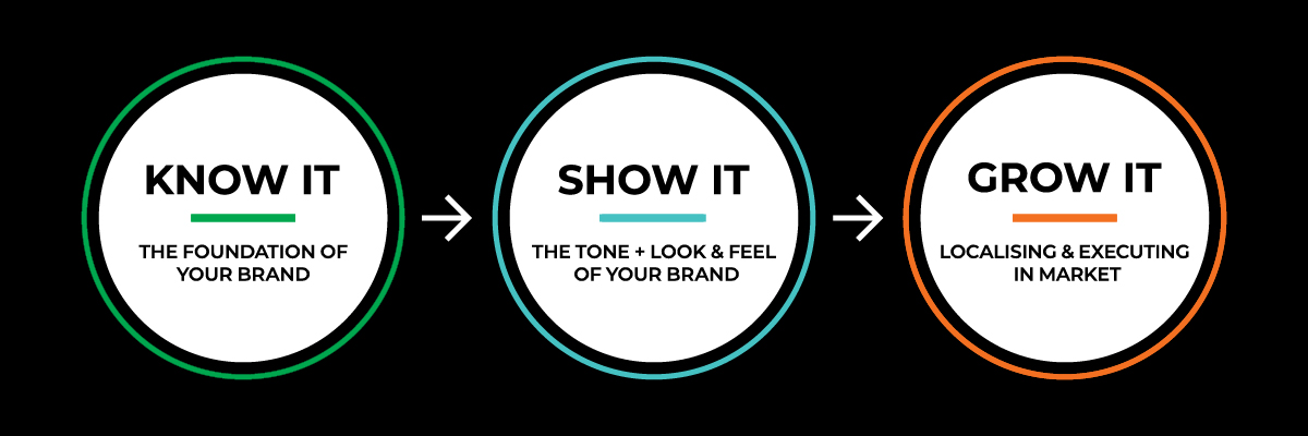 How to build brand awareness and execute effective marketing - myNZTE