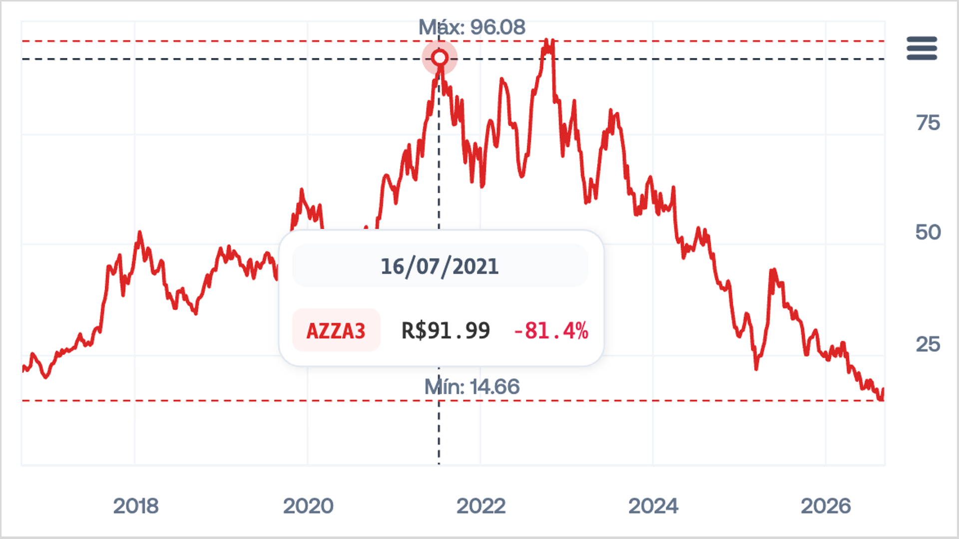 FR 04/09 — comentário 1