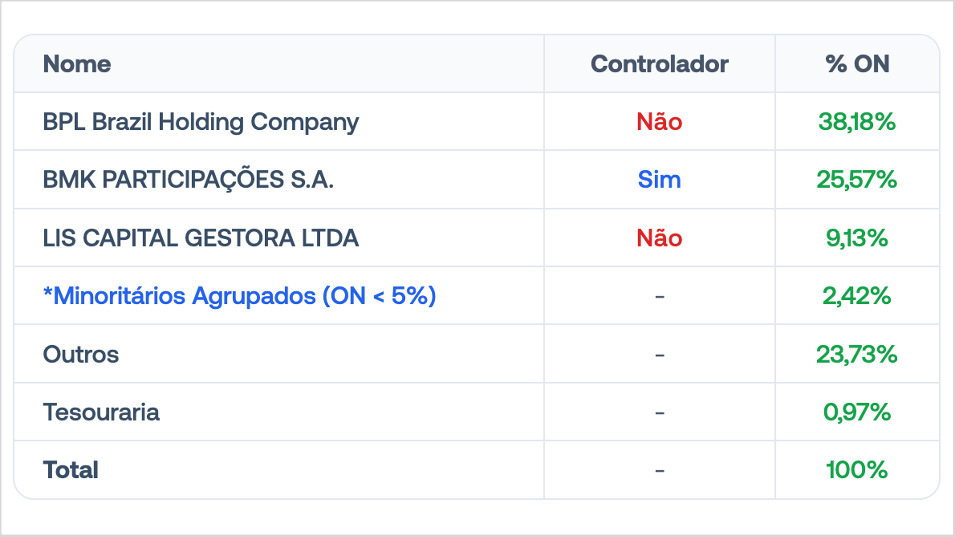 FR 28/08 — comentário 4