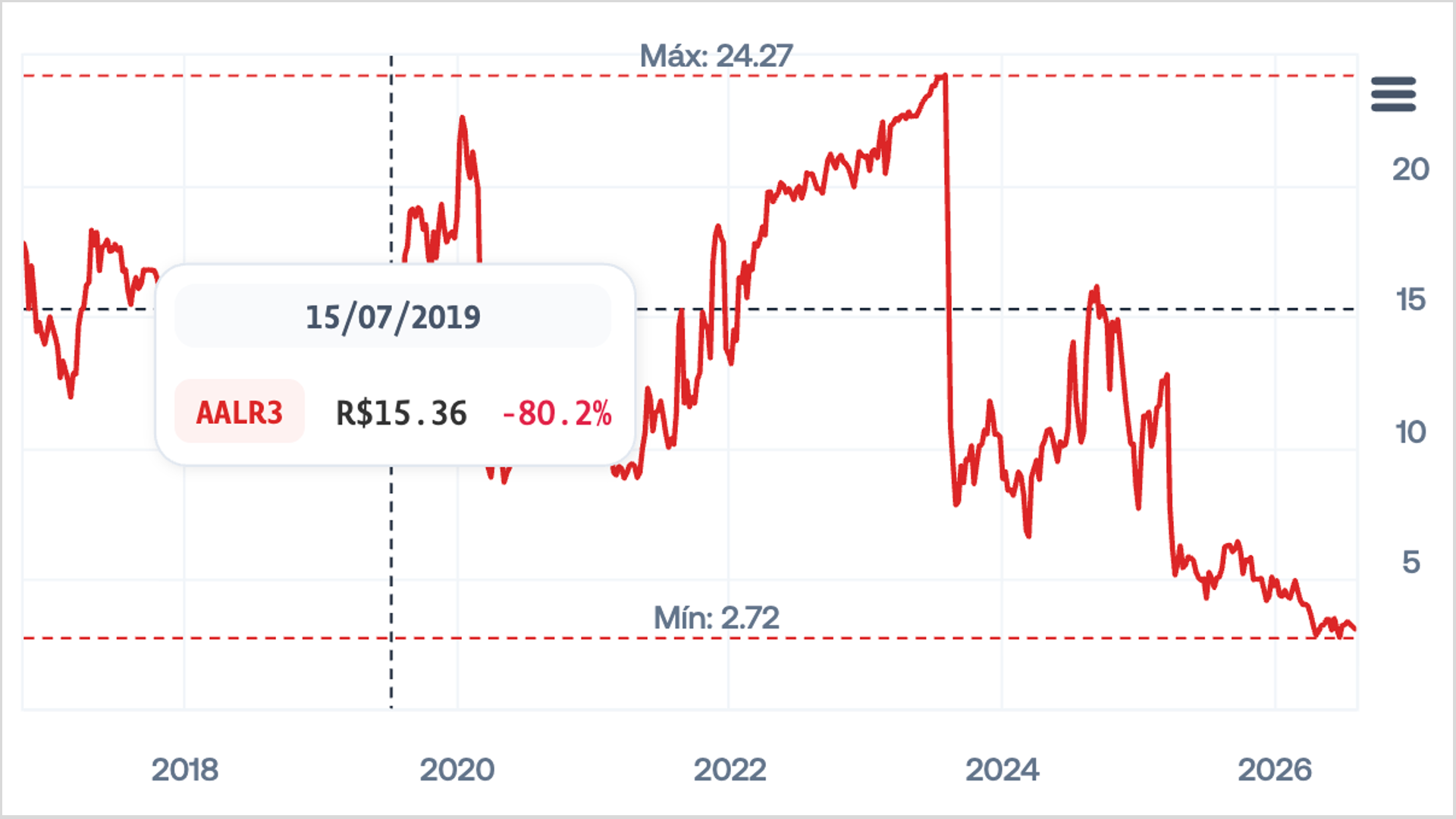 FR 07/08 — comentário 2