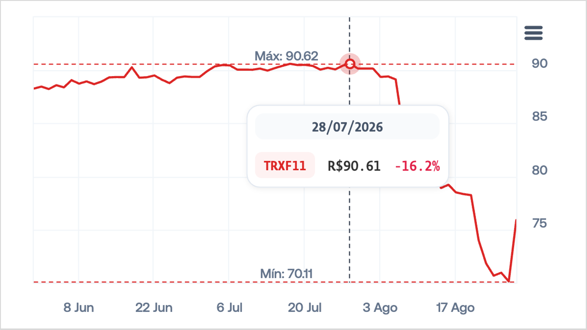 FR 28/08 — comentário 6