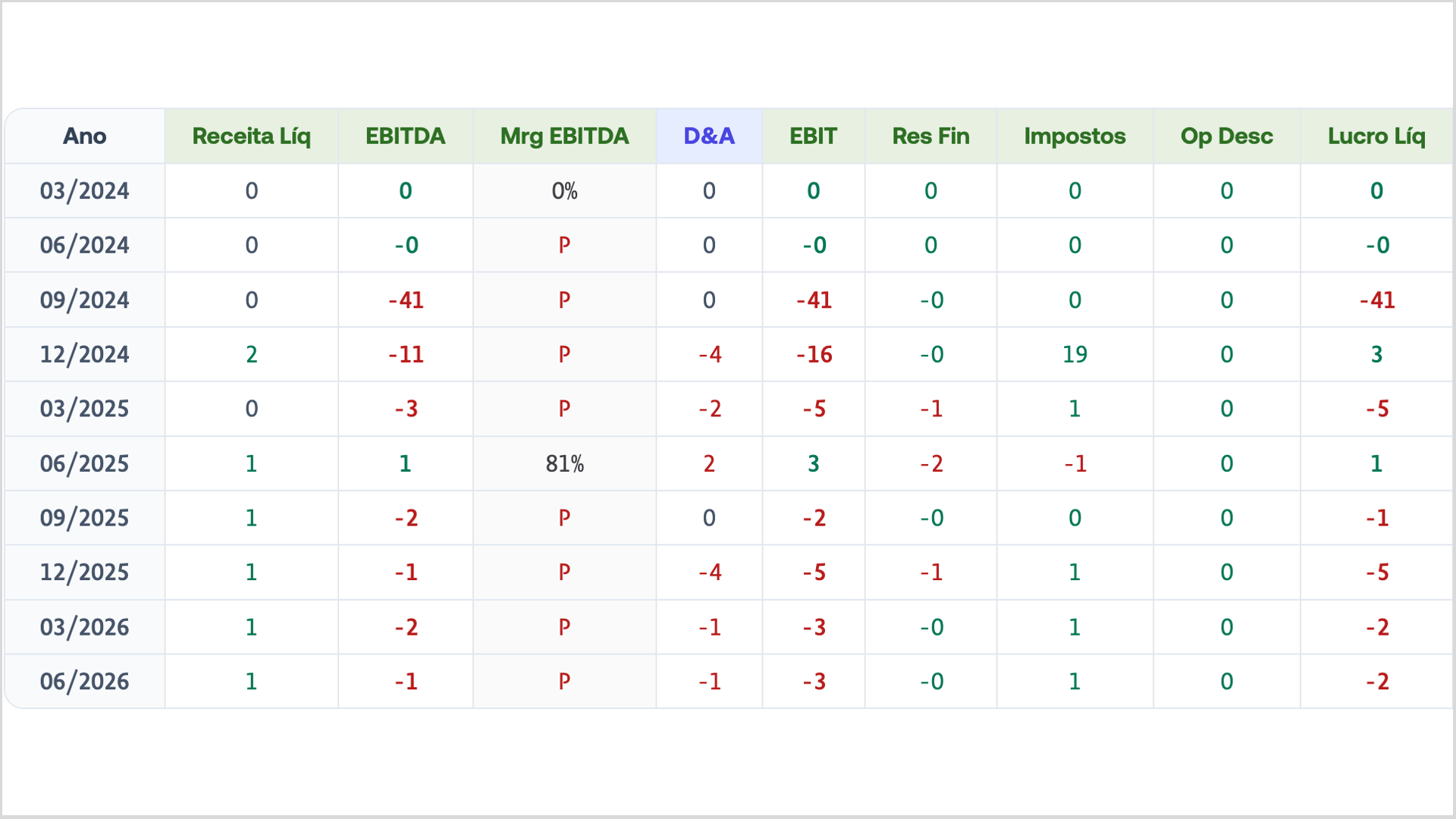 FR 18/09 — comentário 3