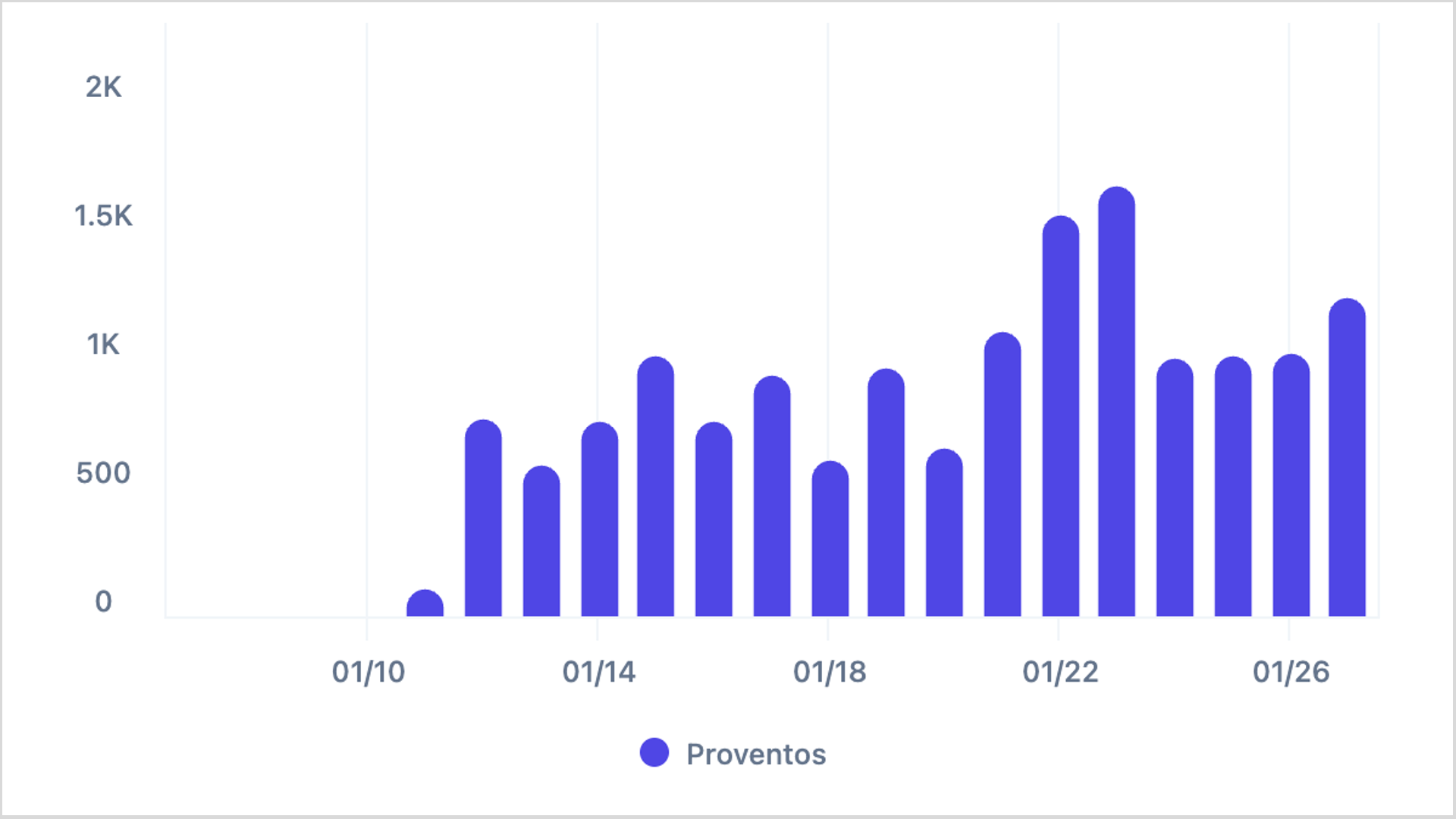 FR 14/08 — comentário 2