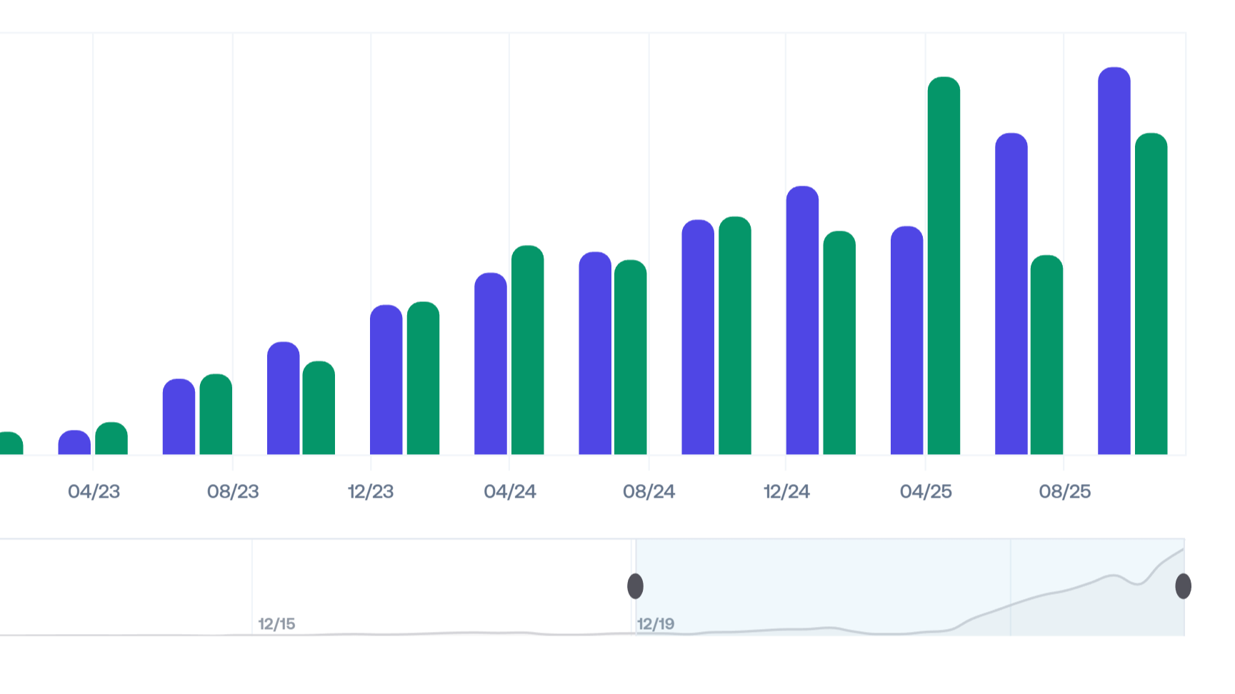 Lucro líquido e fluxo de caixa da Nvidia nos útlimos anos
