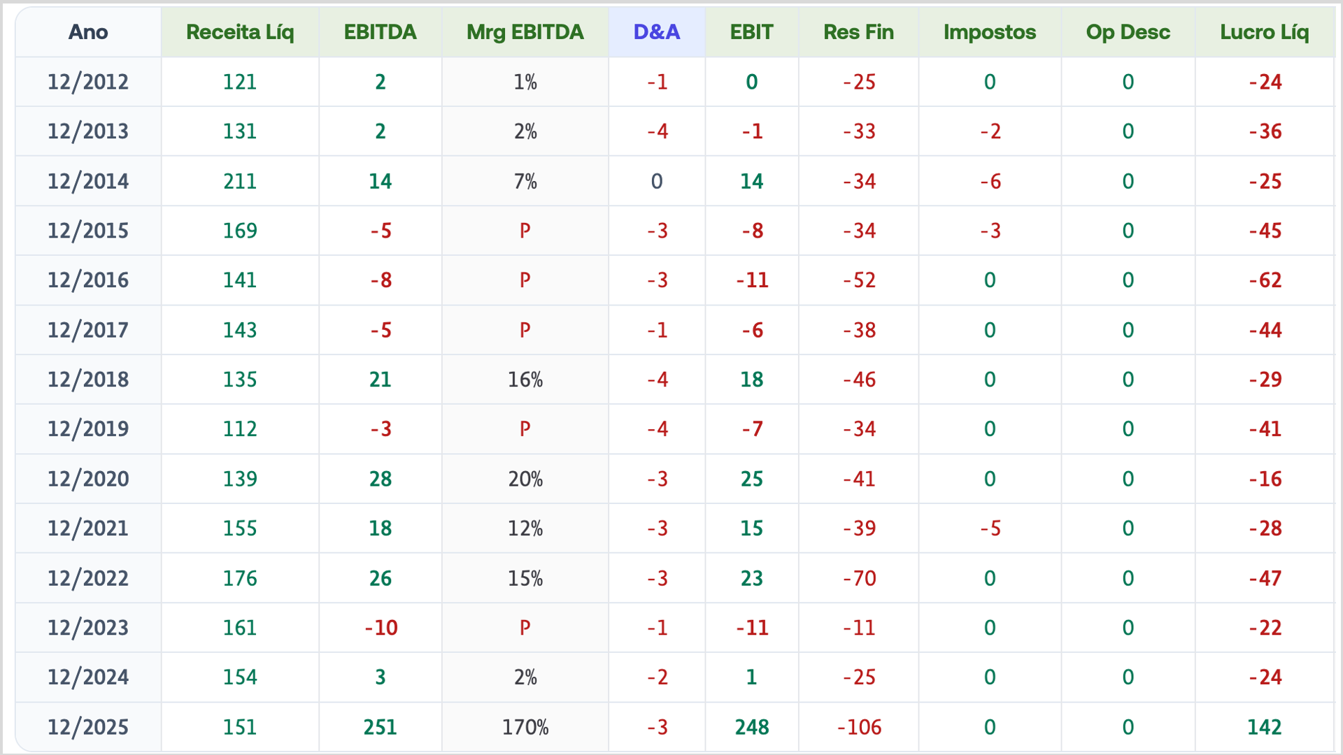 FR 21/08 — comentário 3