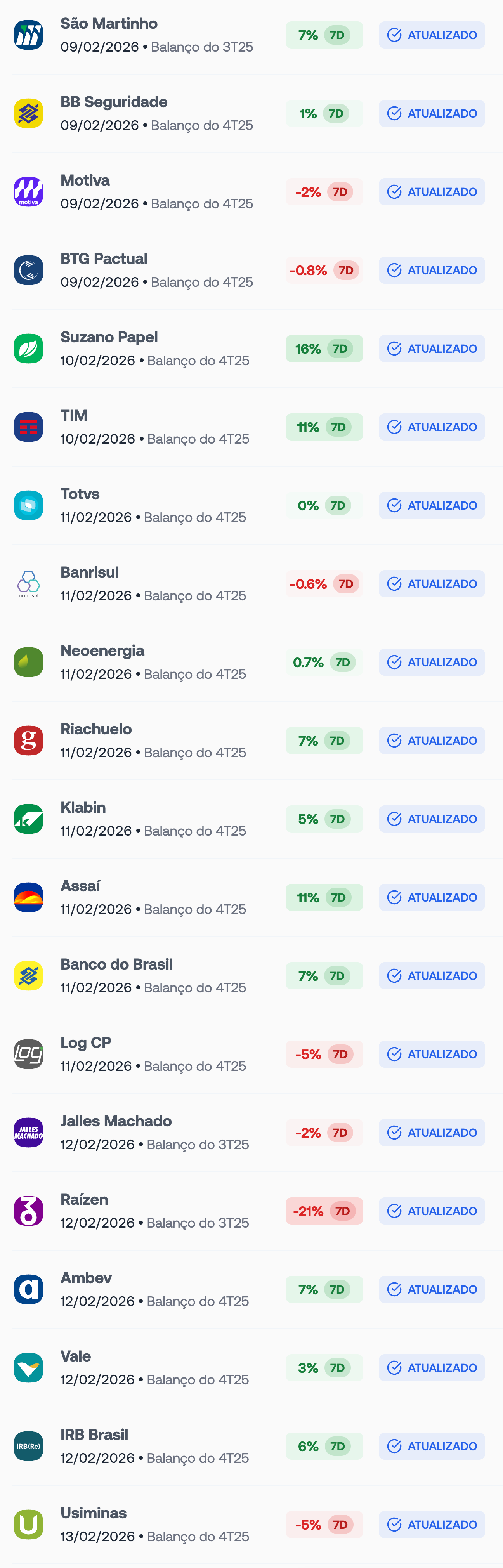 agenda de balanços 4T25