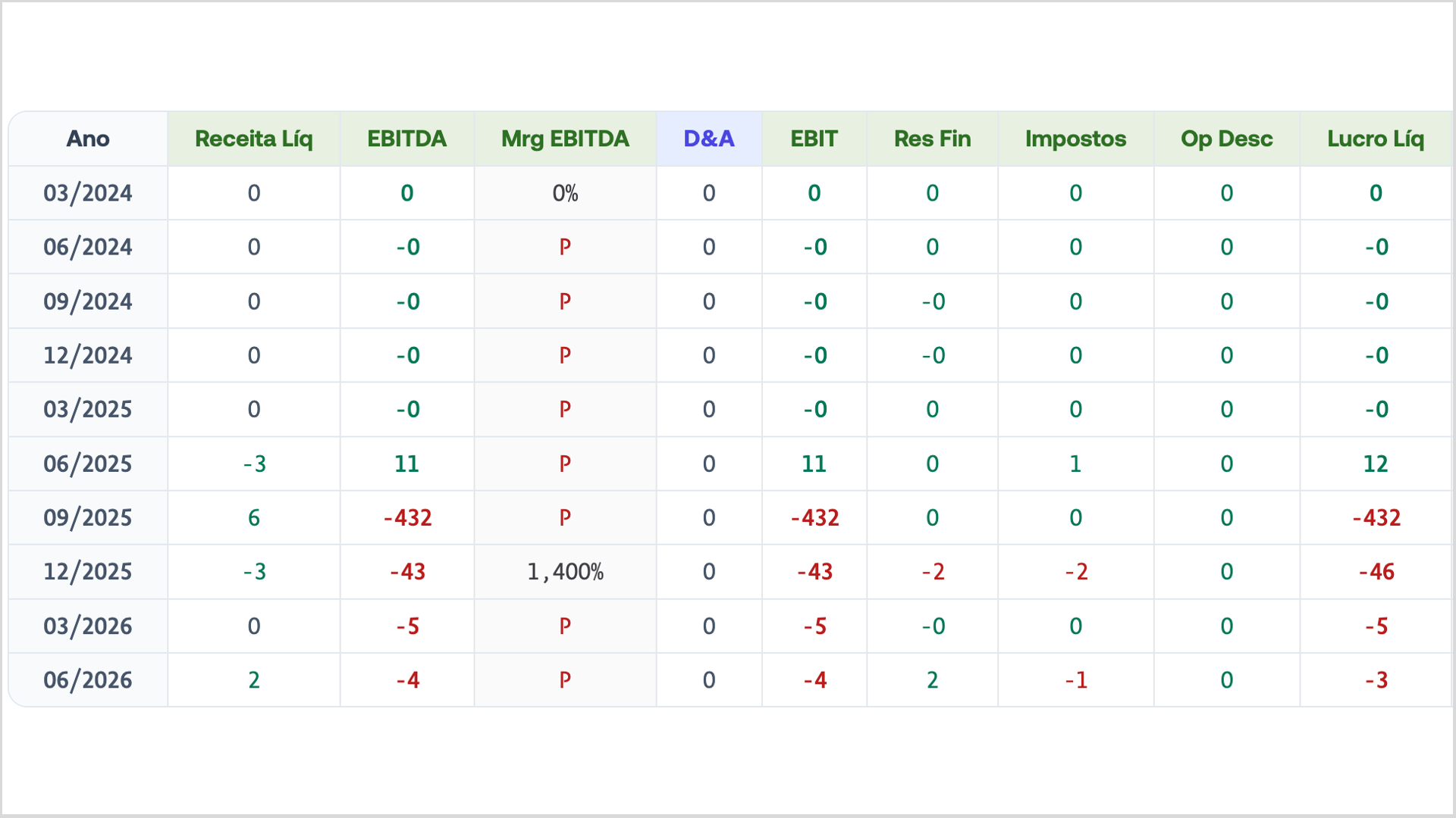 FR 18/09 — comentário 4