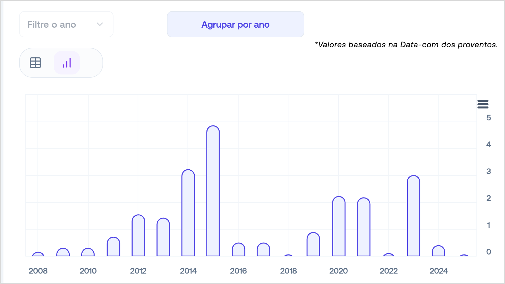 FR 02/10 — comentário 4