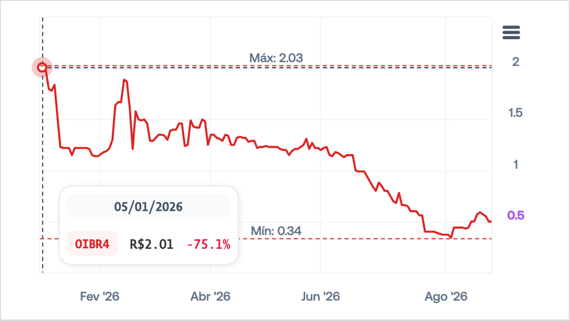 FR 28/08 — comentário 2