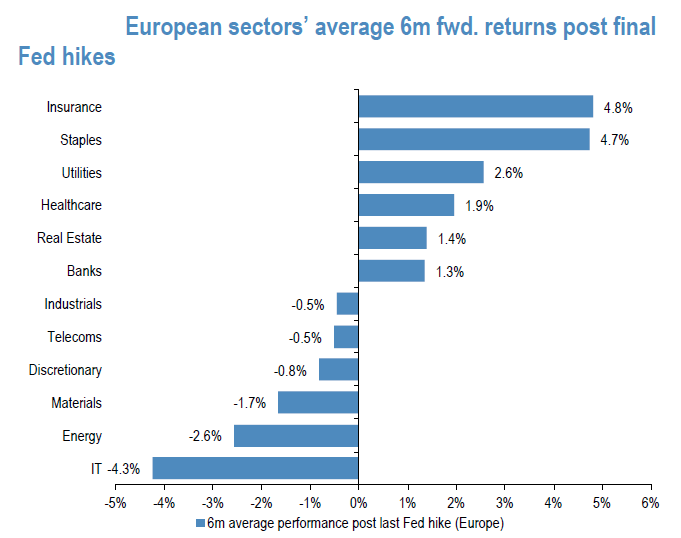performances sectorielles