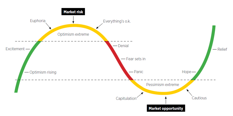 graph 2 :american optimism
