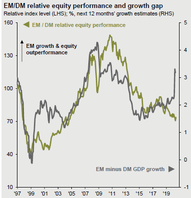 Emerging markets vs. developed markets