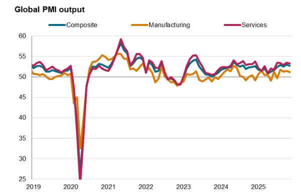 Graph 1_ Trend in global economic activity