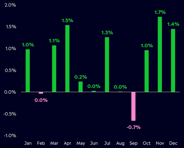 Average return Standard&Poors