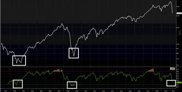 msci all countries index