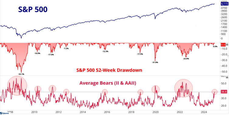 graph 1 american optimism