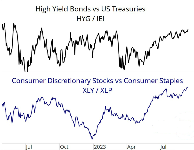 Grafiek 1 : relatieve prestaties defensieve vs offensieve activaklassen (VSA)