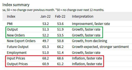 J.P.Morgan Global Manufacturing PMI sub-indices