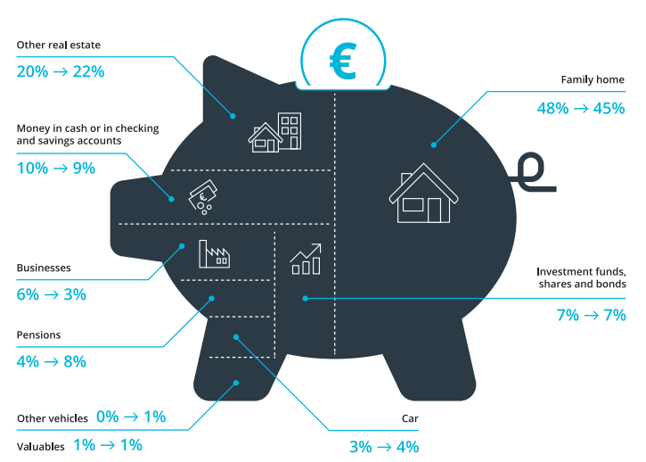 belgian wealth report