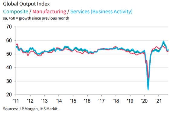 global output index