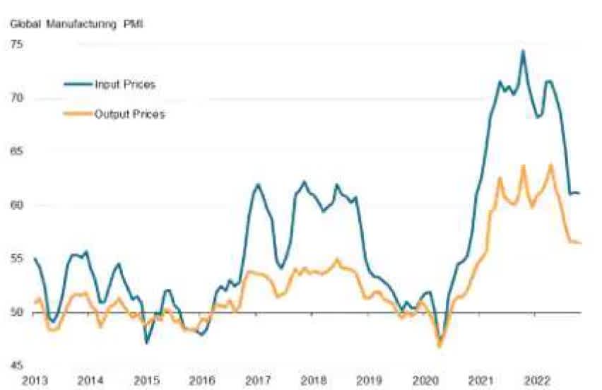 recession paradox graph 2