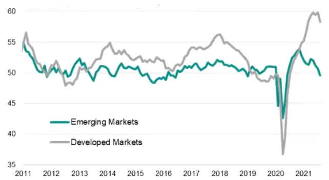 Industrial manufacturing confidence trends