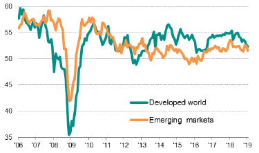 evolution of economic activity