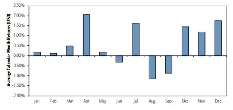 average return MSCI 2023