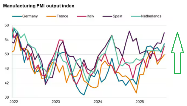 graph 2 confiance