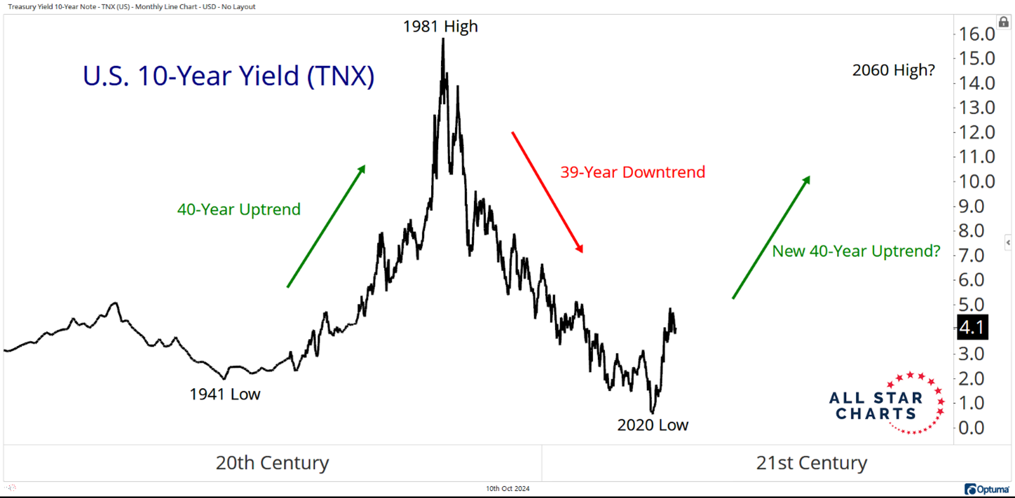 Picture1 long-term interest