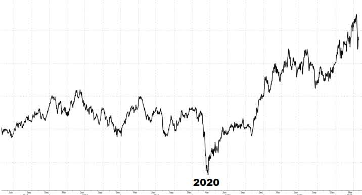 STOXX Europe 600 Basic Resources index