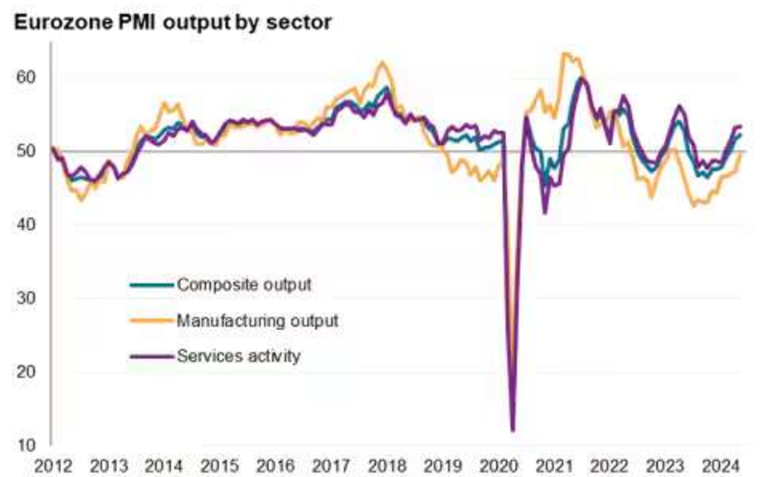 graph of the week may