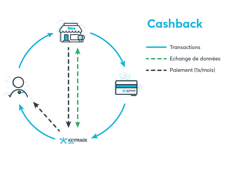 cashback CashbackFR