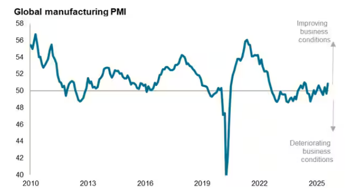 graph 1 evolution confiance